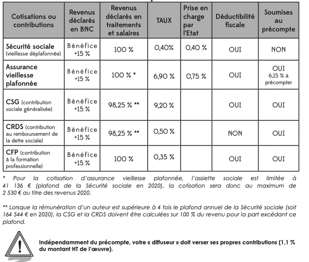 La Protection Des Auteurs Et Autrices